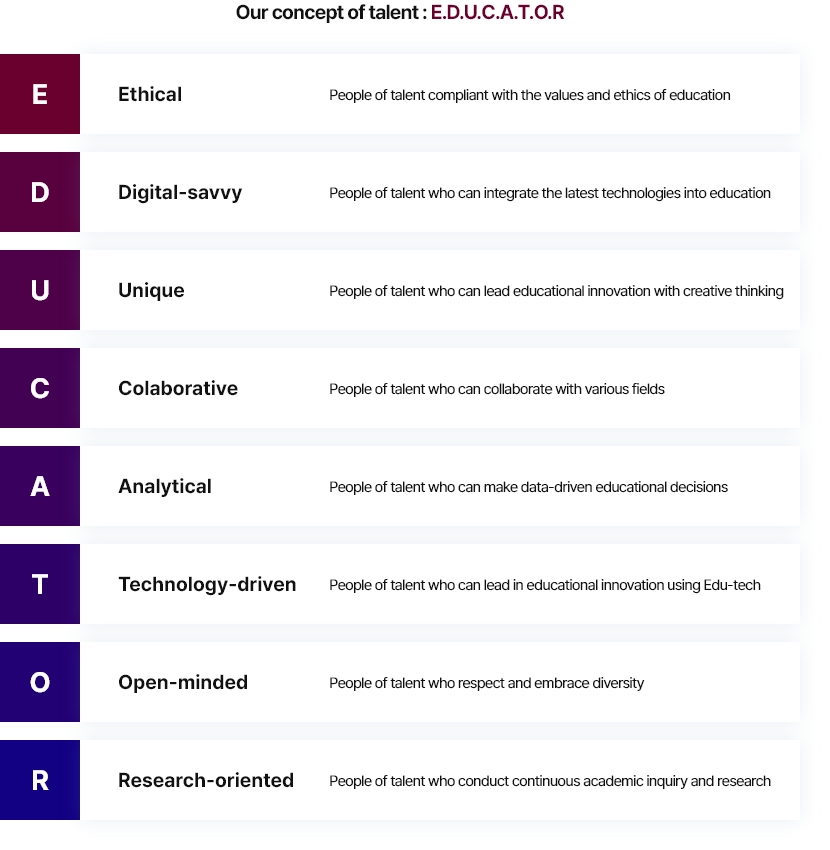 Our concept of talent: E.D.U.C.A.T.O.R  
					1) Ethical - People of talent compliant with the values and ethics of education
					2) Digital-savvy - People of talent who can integrate the latest technologies into education
					3) Unique - People of talent who can lead educational innovation with creative thinking
					4) Colaborative - People of talent who can collaborate with various fields
					5) Analytical - People of talent who can make data-driven educational decisions
					6) Technology-driven - People of talent who can lead in educational innovation using Edu-tech
					7) Open-minded - People of talent who respect and embrace diversity
					8) Research-oriented - People of talent who conduct continuous academic inquiry and research
					